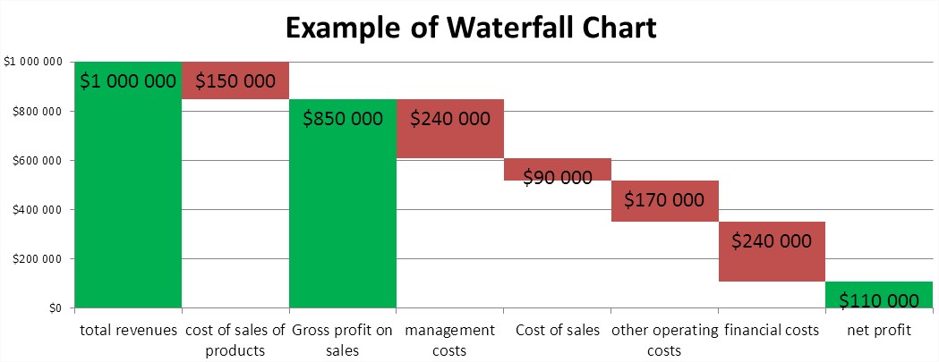 Waterfall Chart Excel