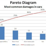 Excel Pareto Diagram ready chart example