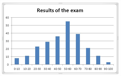 histogram without legend