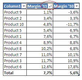 Excel tables sort small arrow