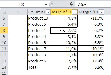 Excel tables table headers