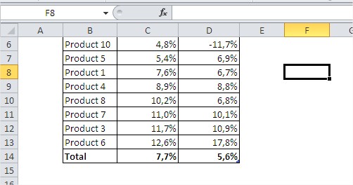 Excel tables table without headers