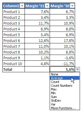 Excel tables totals row average