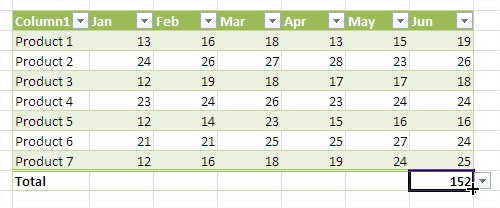 Excel format table total row sum only for one column