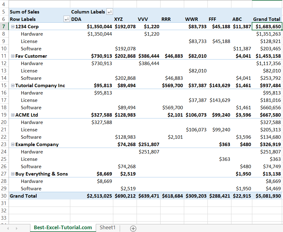 pivot table sorted largest to smallest