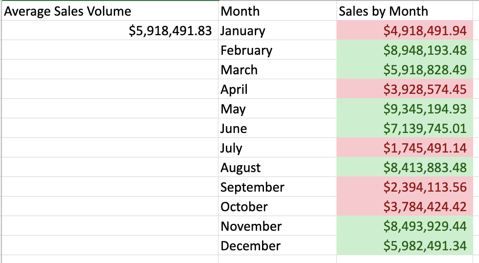 Conditional Formatting Increase Decrease