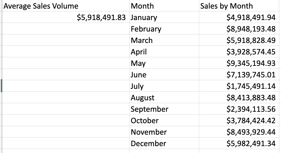 Conditional Formatting Sales Volumes