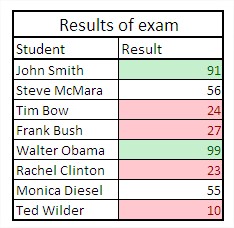 Excel Conditional Formatting Green Red Rules