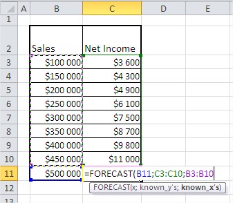 Excel example of forecast function