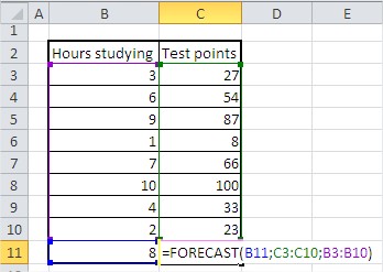 Excel forecast function example
