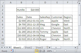 Format row sales report