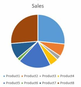 How to Make a Pie chart - Best Excel Tutorial
