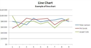How to Plot a Line Graph in Excel - Best Excel Tutorial