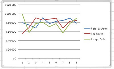 Excel Line Chart example line chart