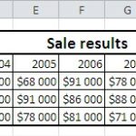 Excel Line Chart table sale results