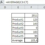 Excel functions average function