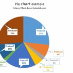 Pie Chart example