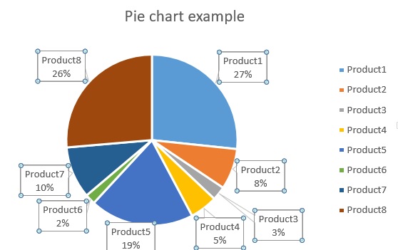 Pie Chart labels added