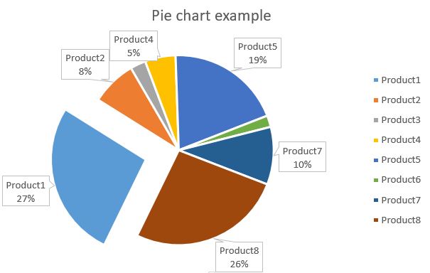 Pie chart data point exploded