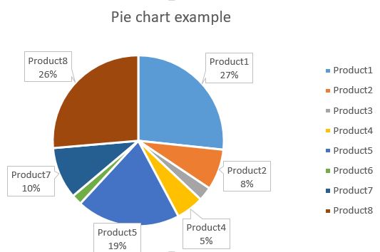 Pie chart labels removed