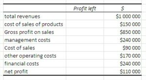 How to Create a Waterfall Chart in Excel - Best Excel Tutorial
