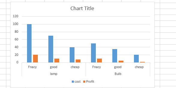 basic chart with filtered data table