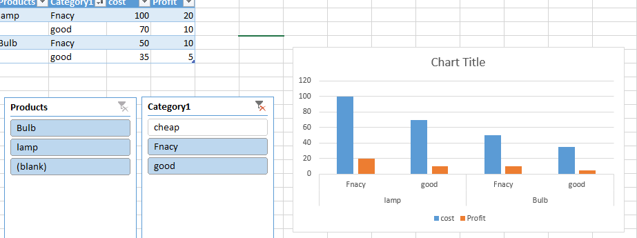 chart with filtered data table click slicer