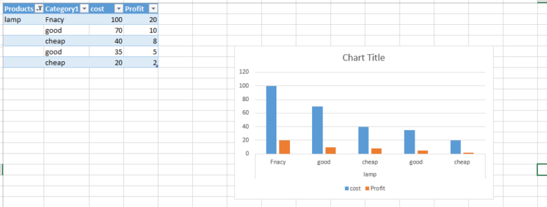 How to Create Charts with Filtered Data in Excel - Best Excel Tutorial