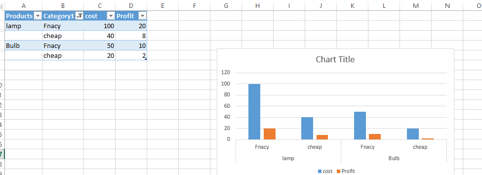 chart with filtered data table filtering the graph