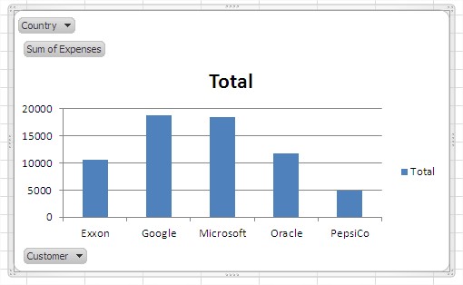 pivot chart basic