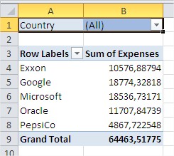 pivot chart pivot table