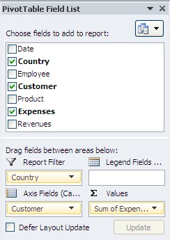 pivot field list