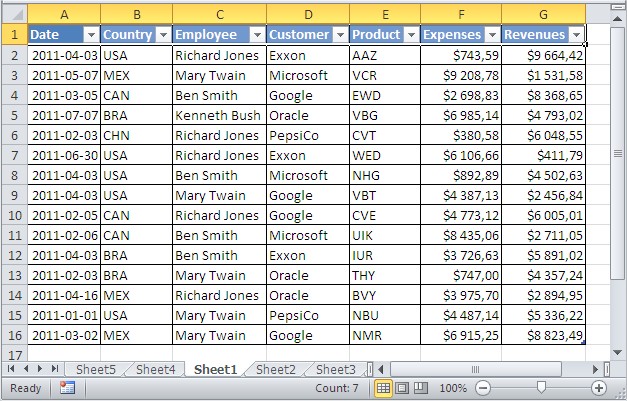 pivot chart sales data set