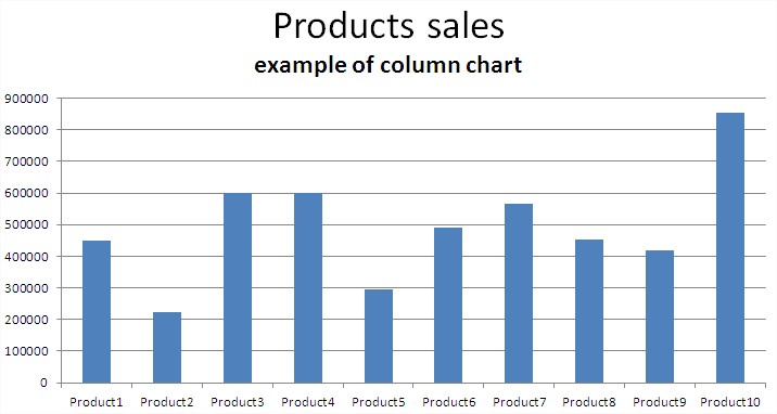 Column Chart Example