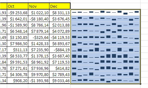 Column Sparklines