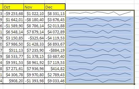 Line Sparklines