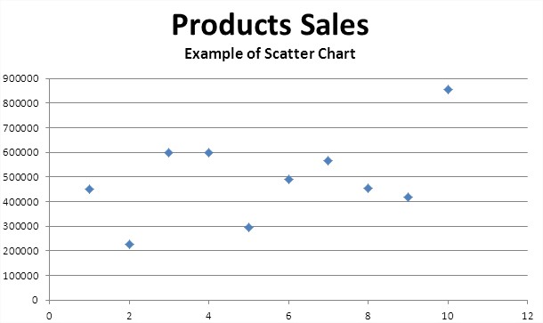 Scatter Chart Tutorial