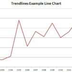 Trendlines Example Line Chart