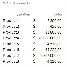 Logarithmic scaleSales of Prod ucts