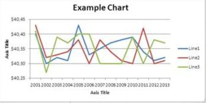 How to Zoom in on Excel Graph - Best Excel Tutorial