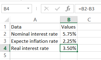 real interest rate inflation