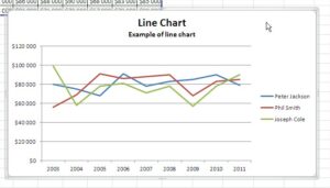 How to Shrink a Chart to Fit on a Page in Excel - Best Excel Tutorial