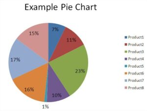 How to Explode a Pie Chart in Excel - Best Excel Tutorial