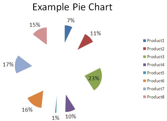 Pie Chart Exploded