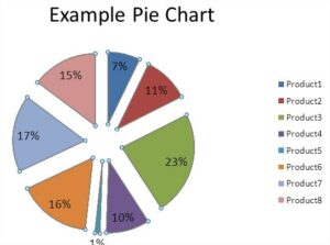 How to Explode a Pie Chart in Excel - Best Excel Tutorial