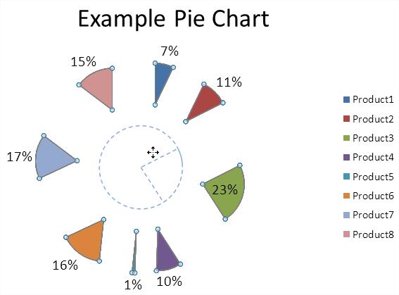 Pie Chart Restore Explosion