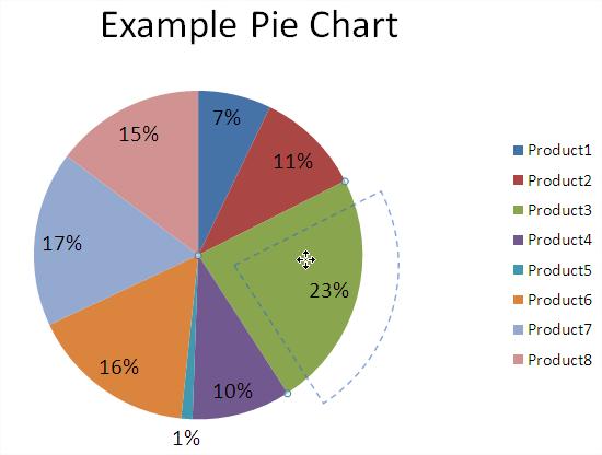 Pie Chart Slice Explosion