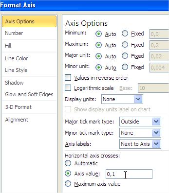 BCG Matrix Axis Value