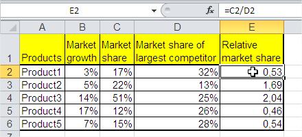 BCG Matrix Data Table