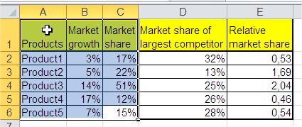 BCG Matrix Data